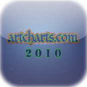 Artcharts 2010