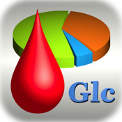 BGluMon - Blood Glucose Monitor