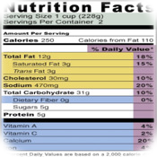 Nutrition Facts for iPad