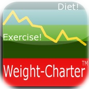 Weight-Charter