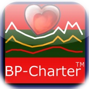 BP-Charter