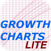 STAT GrowthCharts Lite