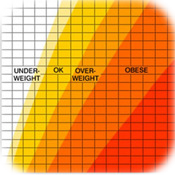 STAT BMI-Obesity Chart
