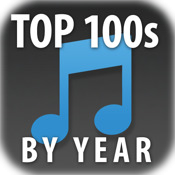Top 100s by Year
