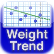 Weight Trend
