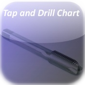 Tap and Drill Chart