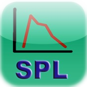 SPL Graph